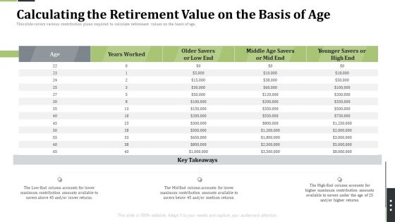 Pension Alimony Calculating The Retirement Value On The Basis Of Age Themes PDF