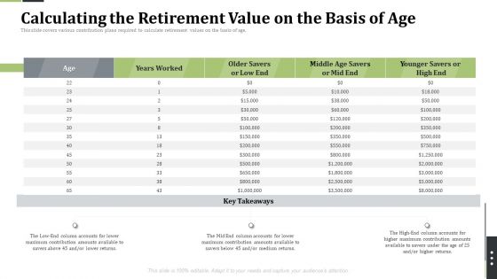 Pension Alimony Calculating The Retirement Value On The Basis Of Age Themes PDF Pension Alimony Calculating The Retirement Value On The Basis Of Age Themes PDF