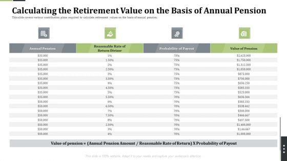 Pension Alimony Calculating The Retirement Value On The Basis Of Annual Pension Icons PDF