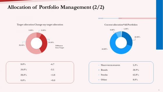 Pension Plan Allocation Of Portfolio Management Target Ppt Summary Graphics PDF