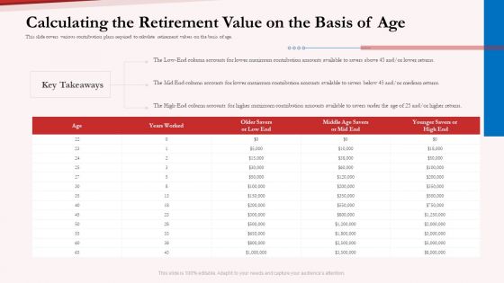 Pension Plan Calculating The Retirement Value On The Basis Of Age Ppt Summary Gallery PDF