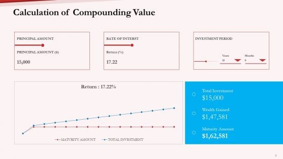 Pension Plan Calculation Of Compounding Value Ppt Infographics Backgrounds PDF