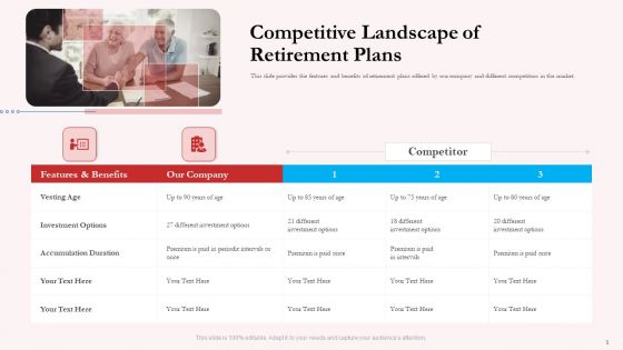Pension Plan Competitive Landscape Of Retirement Plans Ppt Portfolio Layout Ideas PDF