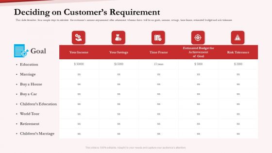 Pension Plan Deciding On Customers Requirement Ppt Outline Layout Ideas PDF