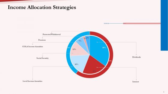 Pension Plan Income Allocation Strategies Ppt Ideas Examples PDF