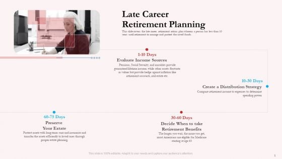 Pension Plan Late Career Retirement Planning Ppt Layouts Ideas PDF