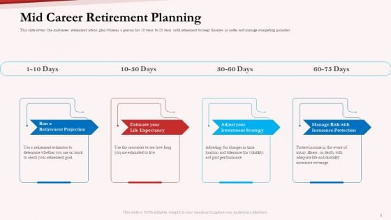 Pension Plan Mid Career Retirement Planning Ppt Summary Layouts PDF