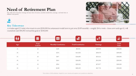 Pension Plan Need Of Retirement Plan Ppt Backgrounds PDF