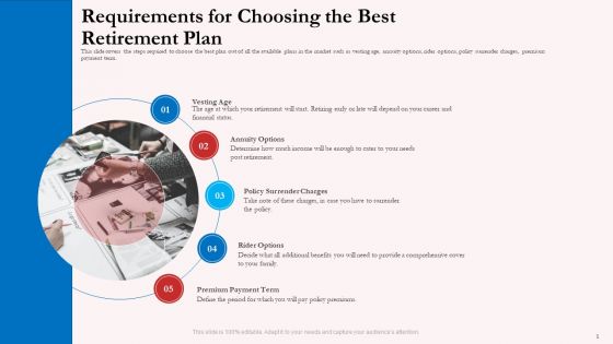 Pension Plan Requirements For Choosing The Best Retirement Plan Ppt Infographic Template Templates PDF