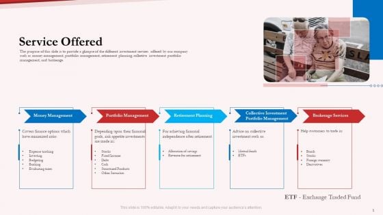 Pension Plan Service Offered Ppt Gallery Influencers PDF