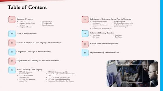 Pension Plan Table Of Content Ppt Model Show PDF