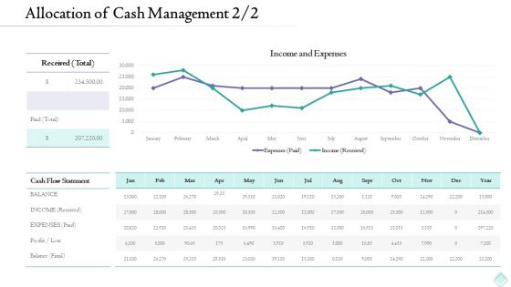 Pension Planner Allocation Of Cash Management Profit Themes PDF