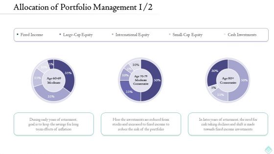 Pension Planner Allocation Of Portfolio Management Goal Infographics PDF