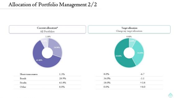 Pension Planner Allocation Of Portfolio Management Target Structure PDF