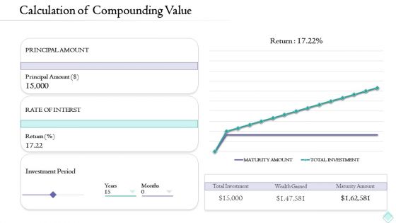 Pension Planner Calculation Of Compounding Value Professional PDF