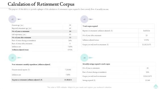 Pension Planner Calculation Of Retirement Corpus Icons PDF