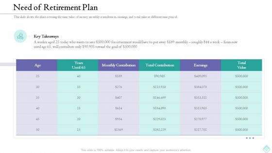 Pension Planner Need Of Retirement Plan Mockup PDF