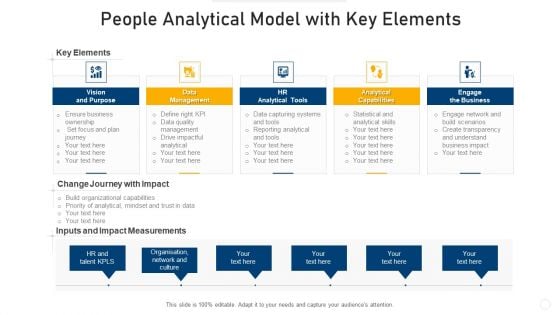 People Analytical Model With Key Elements Template PDF