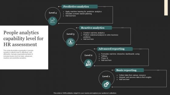 People Analytics Capability Level For HR Assessment Mockup PDF