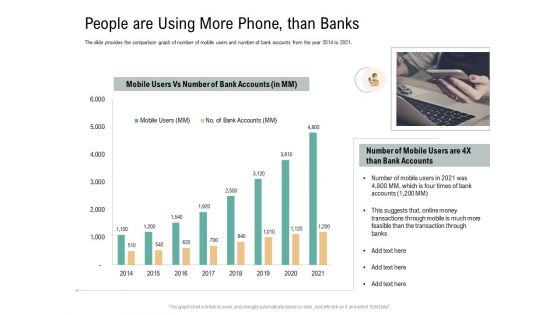People Are Using More Phone Than Banks Virtual Currency Financing Pitch Deck Graphics PDF