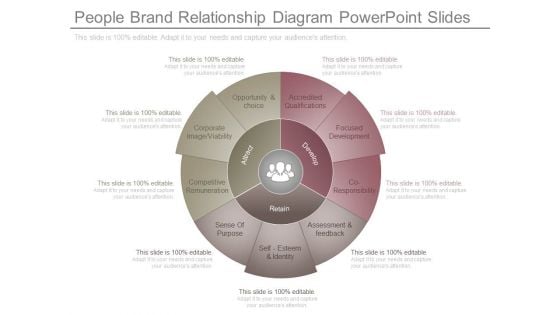 People Brand Relationship Diagram Powerpoint Slides People Brand Relationship Diagram Powerpoint Slides