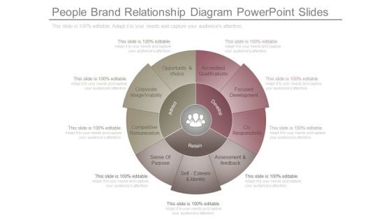 People Brand Relationship Diagram Powerpoint Slides