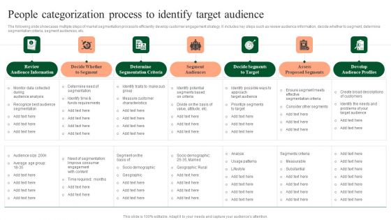People Categorization Process To Identify Target Audience Inspiration PDF People Categorization Process To Identify Target Audience Inspiration PDF