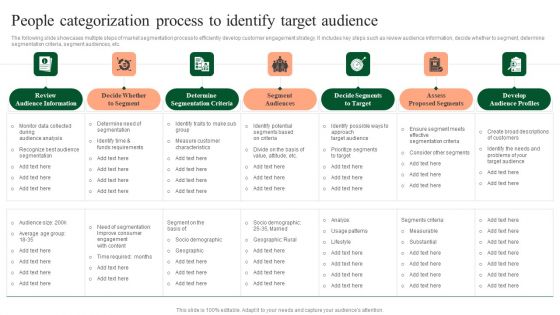 People Categorization Process To Identify Target Audience Inspiration PDF