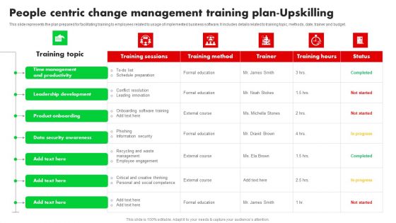 People Centric Change Management Training Plan Upskilling Ppt PowerPoint Presentation File Example File PDF