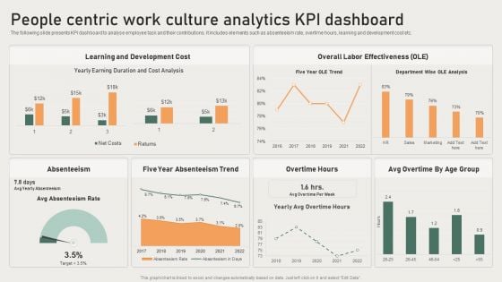 People Centric Work Cuture Analytics Kpi Dashboard Brochure PDF