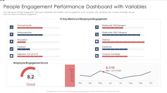 People Engagement Performance Dashboard With Variables Ppt Gallery Example File PDF