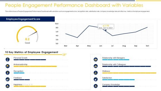 People Engagement Performance Dashboard With Variables Ppt Professional Styles PDF