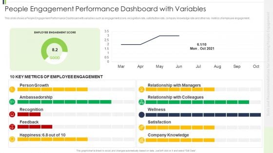 People Engagement Performance Dashboard With Variables Sample PDF