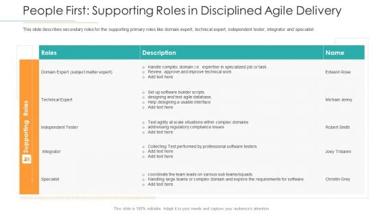 People First Supporting Roles In Disciplined Agile Delivery Ppt Pictures PDF