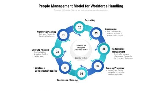 People Management Model For Workforce Handling Ppt PowerPoint Presentation Show Slide PDF