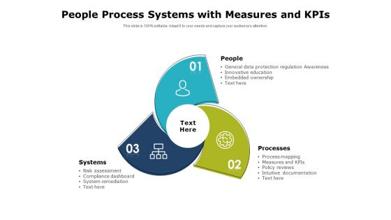 People Process Systems With Measures And Kpis Ppt PowerPoint Presentation Infographic Template Show PDF