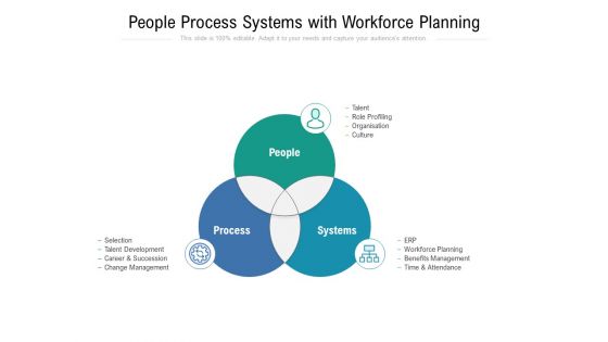 People Process Systems With Workforce Planning Ppt PowerPoint Presentation File Brochure PDF