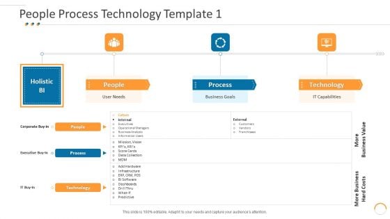 People Process Technology Business Individuals Process Technical Ppt Inspiration Introduction PDF