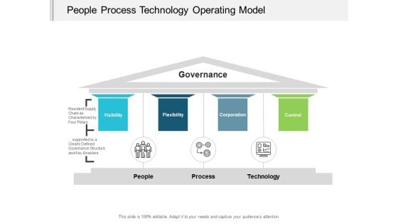 People Process Technology Operating Model Ppt Powerpoint Presentation Show Skills