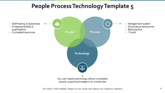 People Process Technology Ppt PowerPoint Presentation Complete Deck With Slides Slide06