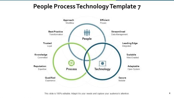 People Process Technology Ppt PowerPoint Presentation Complete Deck With Slides