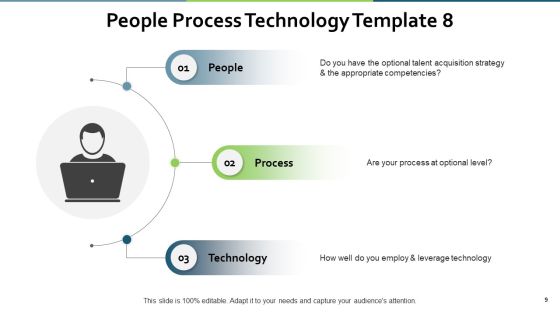 People Process Technology Ppt PowerPoint Presentation Complete Deck With Slides Slide09