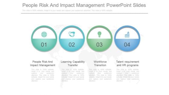 People Risk And Impact Management Powerpoint Slides