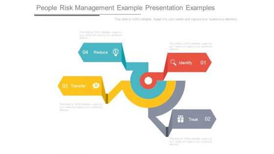 People Risk Management Example Presentation Examples