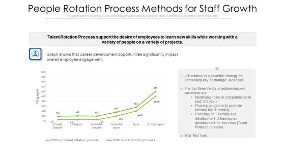 People Rotation Process Methods For Staff Growth Ppt PowerPoint Presentation Gallery Graphics Design PDF