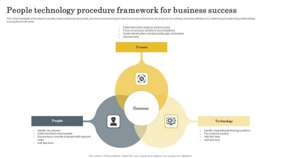 People Technology Procedure Framework For Business Success Rules PDF