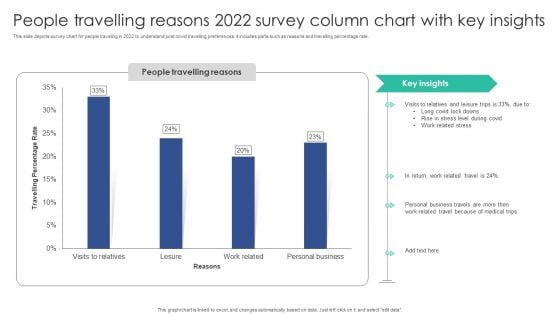 People Travelling Reasons 2022 Survey Column Chart With Key Insights Sample PDF