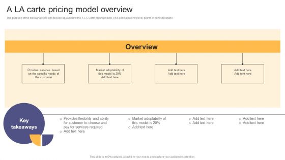 Per Device Pricing Strategy For Managed Solutions A LA Carte Pricing Model Overview Icons PDF