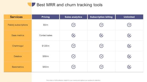 Per Device Pricing Strategy For Managed Solutions Best MRR And Churn Tracking Tools Demonstration PDF