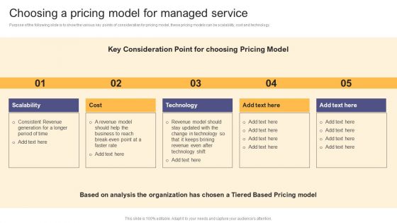 Per Device Pricing Strategy For Managed Solutions Choosing A Pricing Model For Managed Service Slides PDF